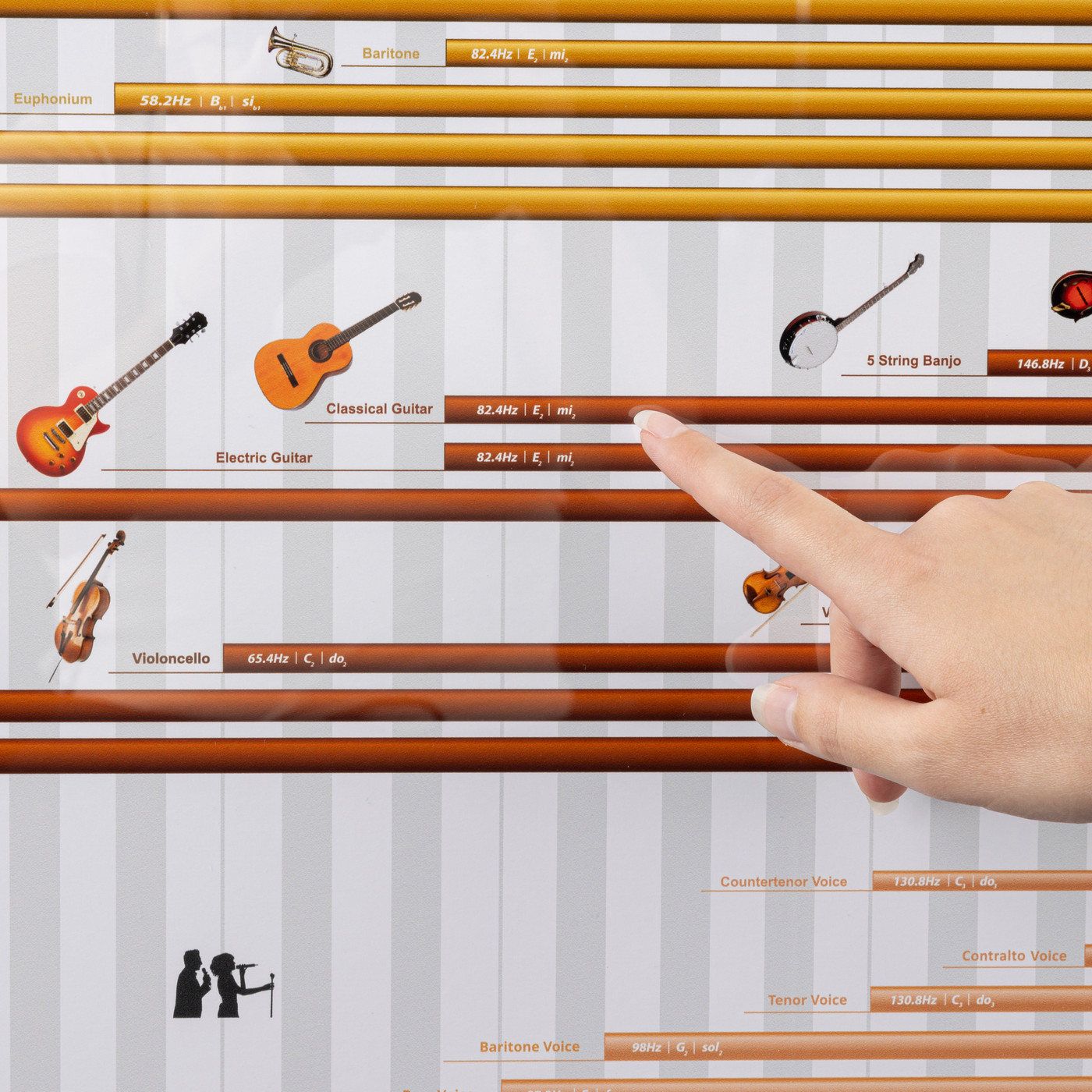 Instruments and voices